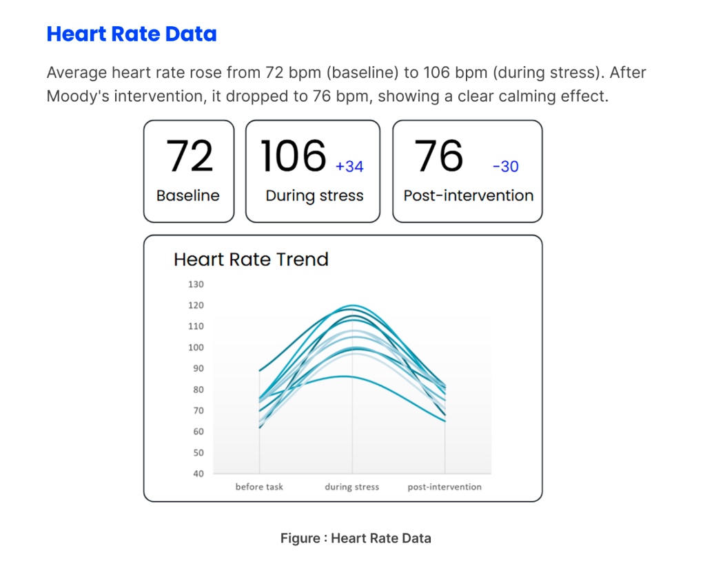 Heart rate chart